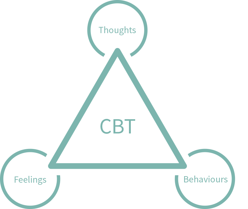 CBT Triangle